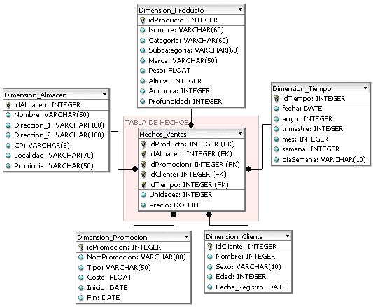 Fact table - Wikipedia
