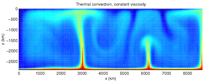 Convection (heat transfer) - Wikipedia