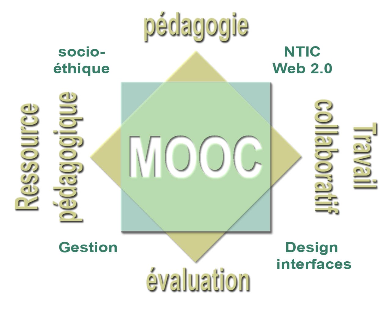 Massive open online course — Wikipédia