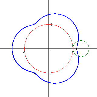 Lieu géométrique — Wikipédia