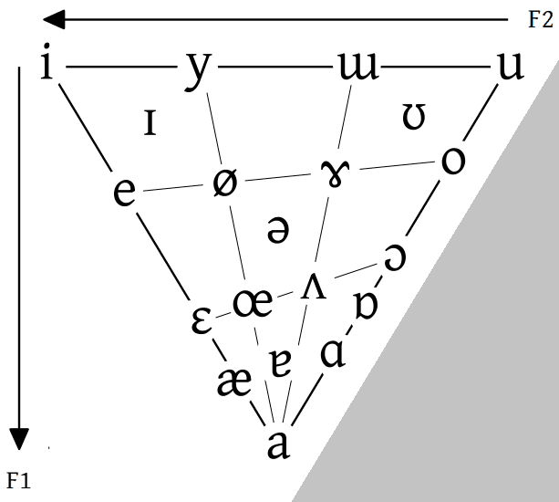Vowel - Wikipedia