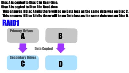 Disk mirroring - Wikipedia