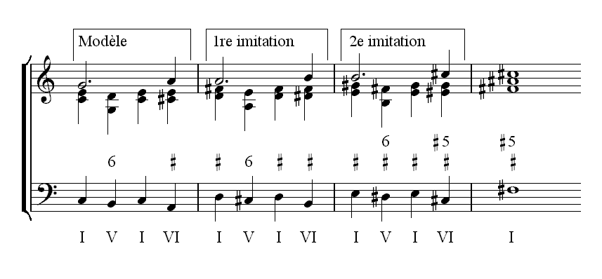 Marche harmonique — Wikipédia