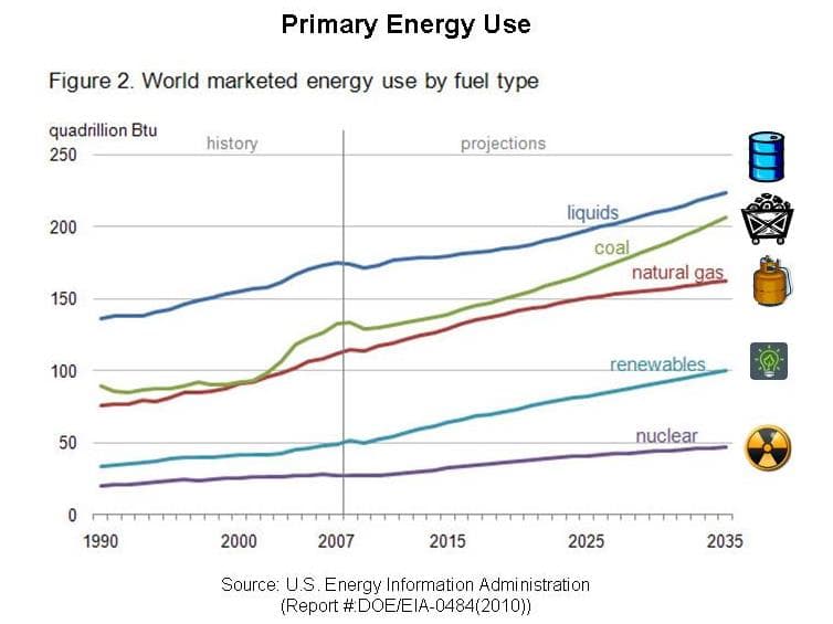 Énergie primaire — Wikipédia