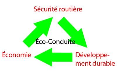 Écoconduite — Wikipédia