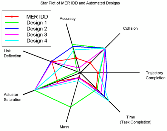 Radar chart - Wikipedia