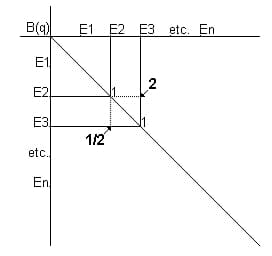 Comparaison par paires — Wikipédia