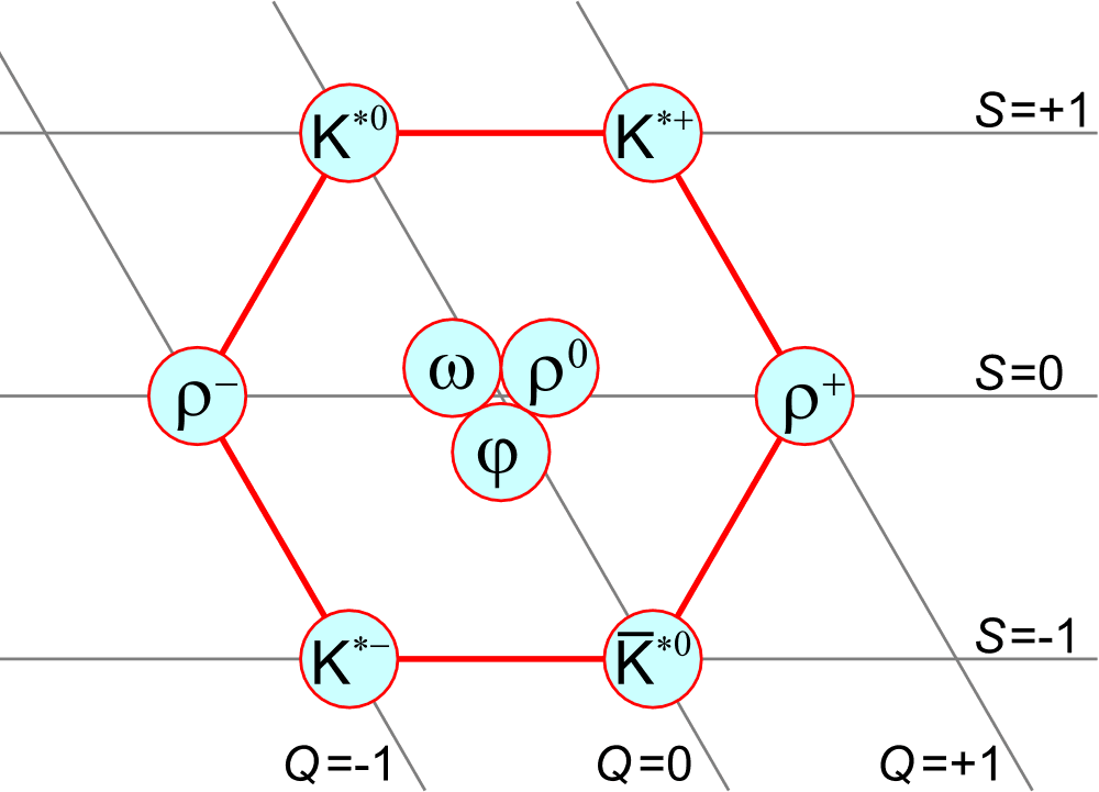 Vector meson - Wikipedia