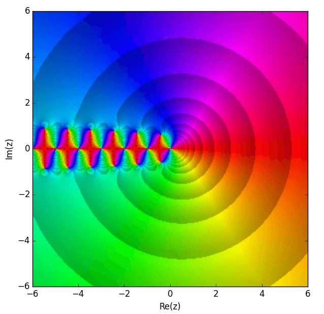 Trigamma function - Wikipedia
