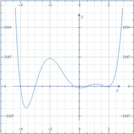 Équation polynomiale — Wikipédia