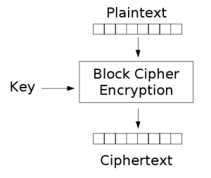 Cryptosystème — Wikipédia