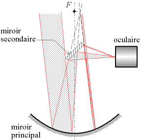 Catoptrics - Wikipedia