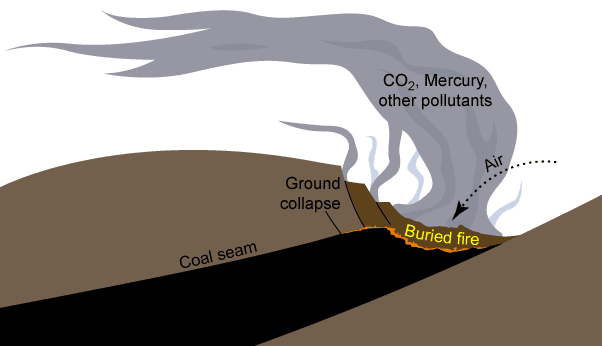 Feu de mine de charbon — Wikipédia