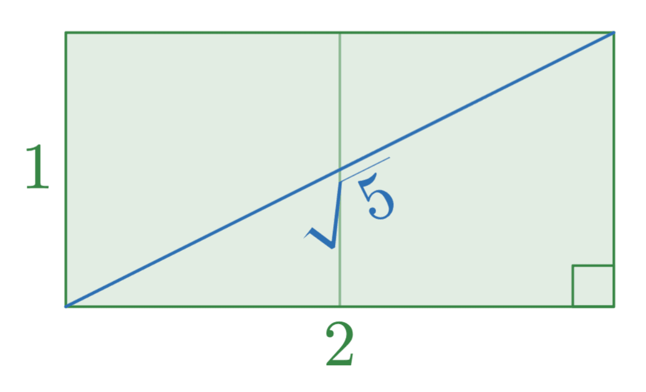 Square root of 5 - Wikipedia