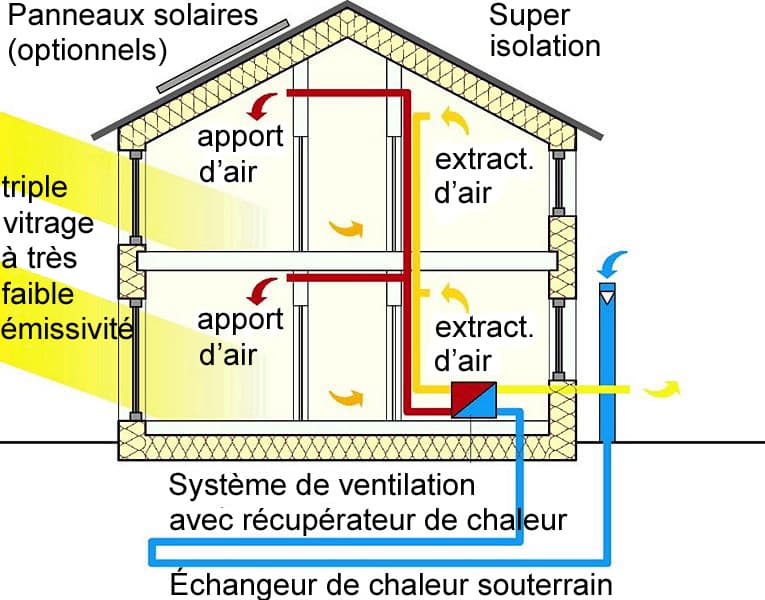 Architecture écologique — Wikipédia