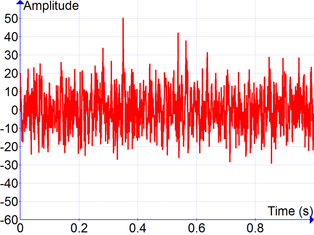 Signal processing - Wikipedia