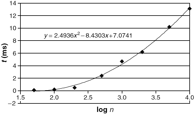 Thèse de Cobham — Wikipédia
