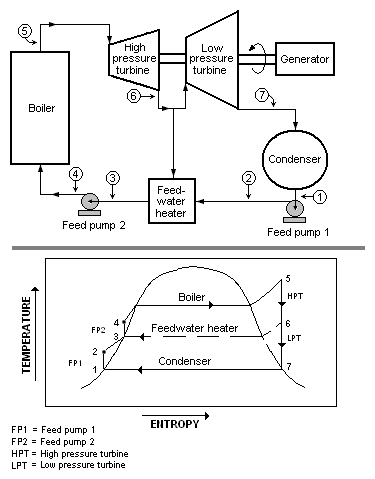 Feedwater heater - Wikipedia