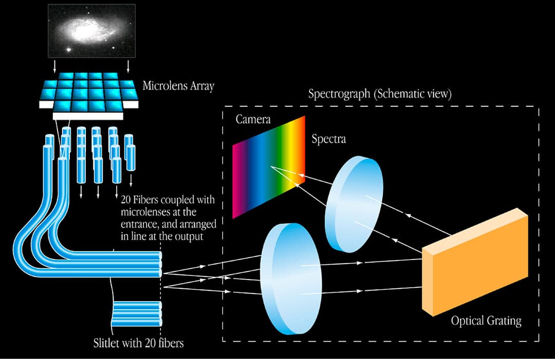 Microlens - Wikipedia