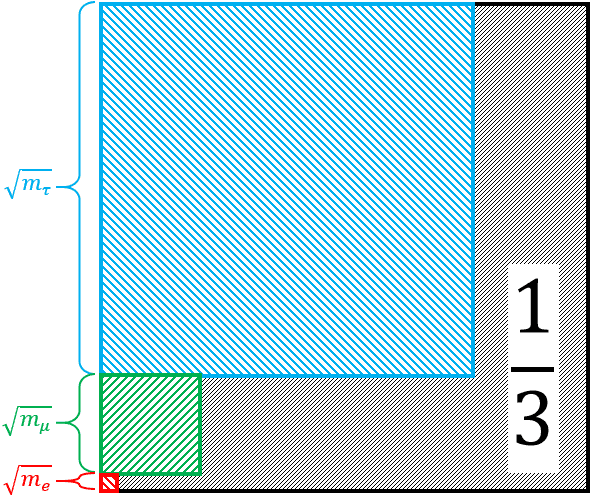 Loi de Koide — Wikipédia