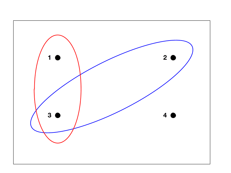 Sample space - Wikipedia