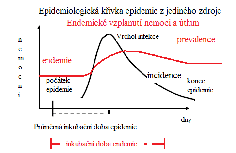Prévalence — Wikipédia