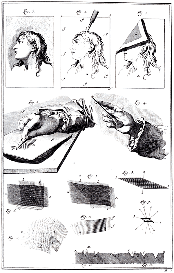 Gravure — Wikipédia