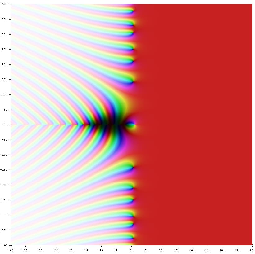 Fonction zêta de Riemann — Wikipédia