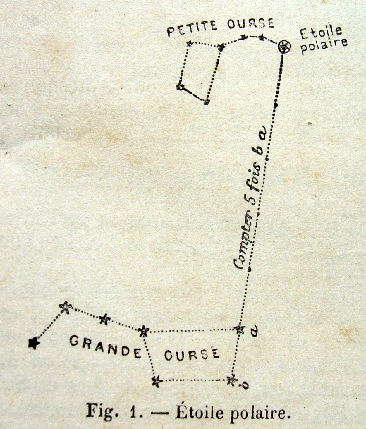 Étoile polaire — Wikipédia