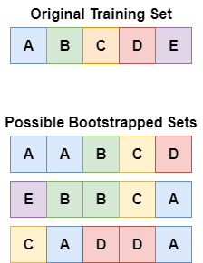 Apprentissage ensembliste — Wikipédia