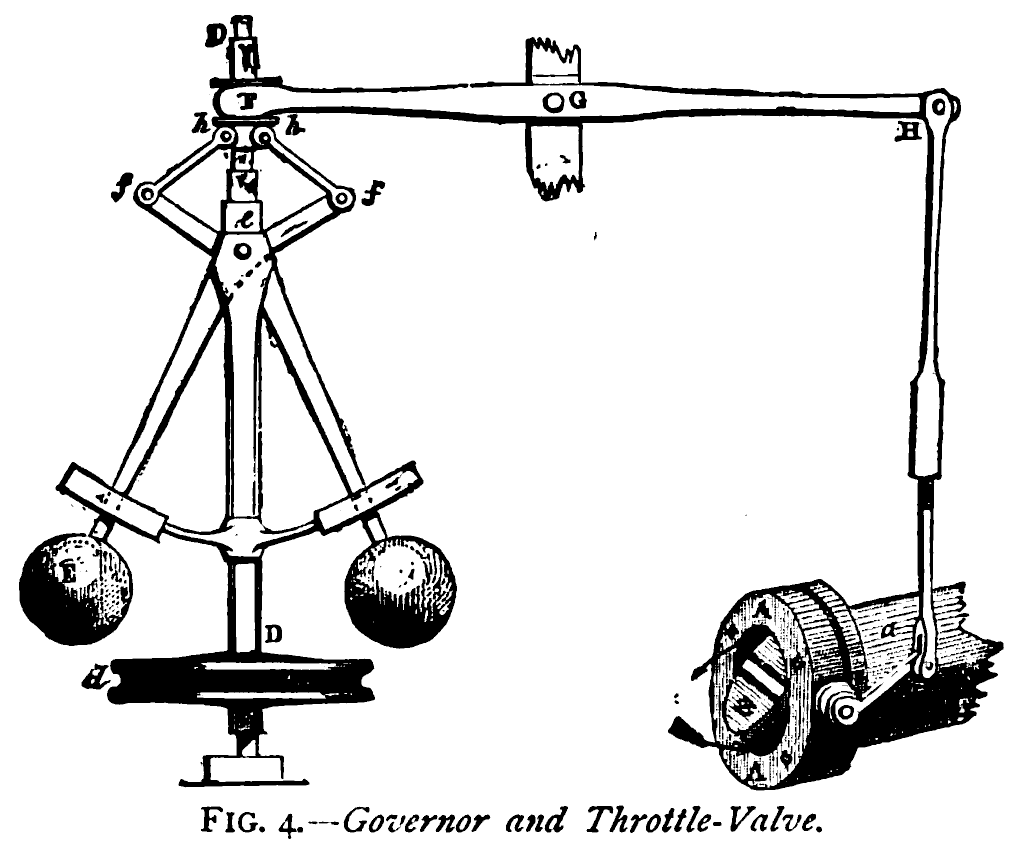 Centrifugal governor - Wikipedia