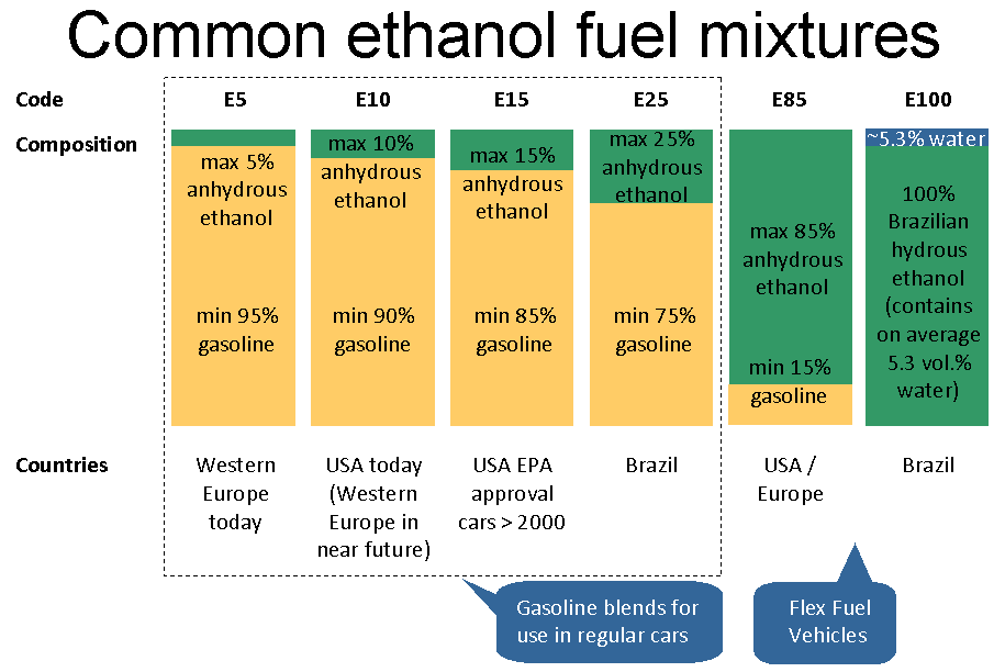 Ethanol fuel - Wikipedia