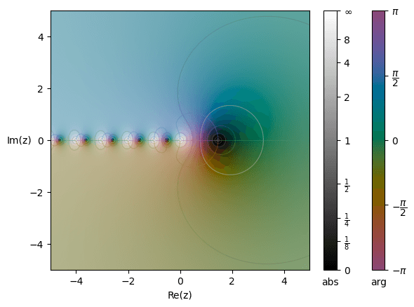 Digamma function - Wikipedia