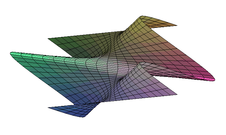 Conoïde — Wikipédia