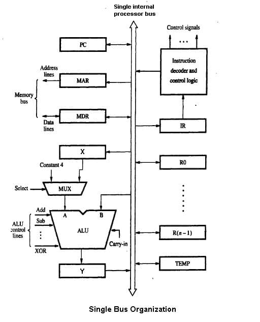 Datapath - Wikipedia