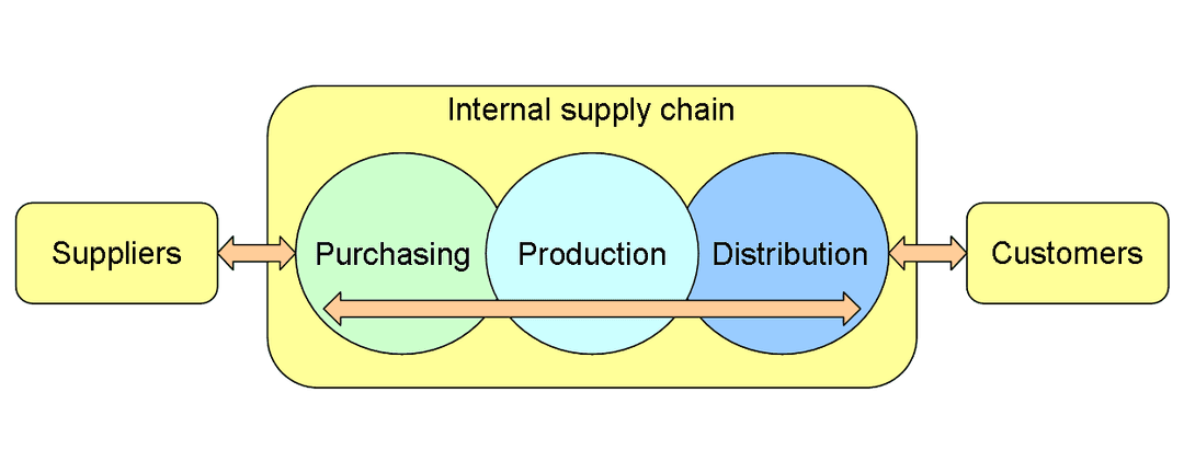 Sales and operations planning - Wikipedia