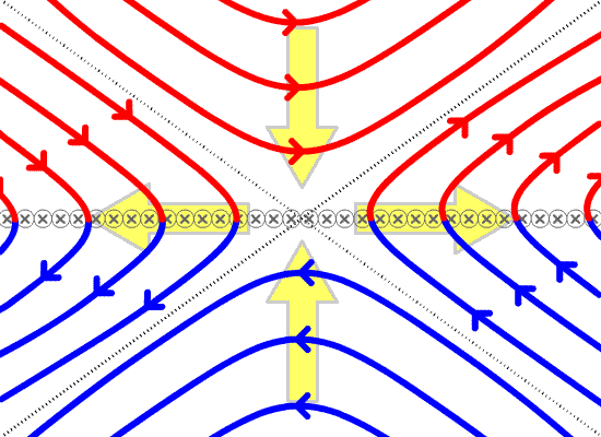 Magnetic reconnection - Wikipedia