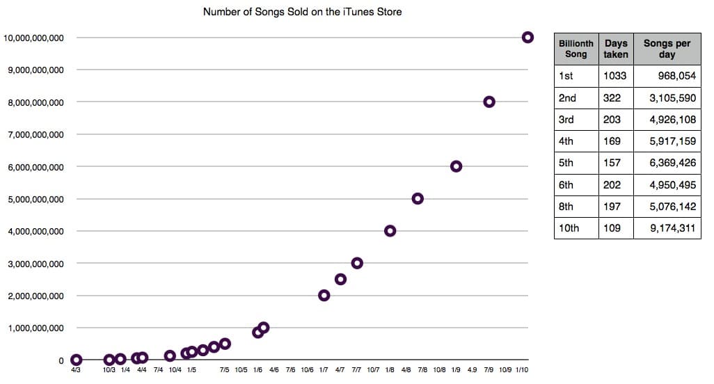 Digital music store - Wikipedia