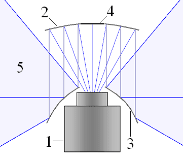 Omnidirectional camera - Wikipedia