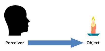 Naïve realism - Wikipedia