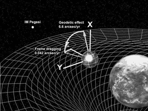 Geodetic effect - Wikipedia