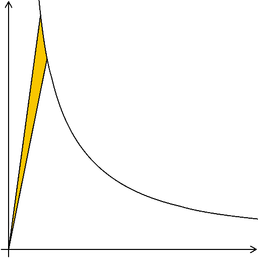 Squeeze mapping - Wikipedia