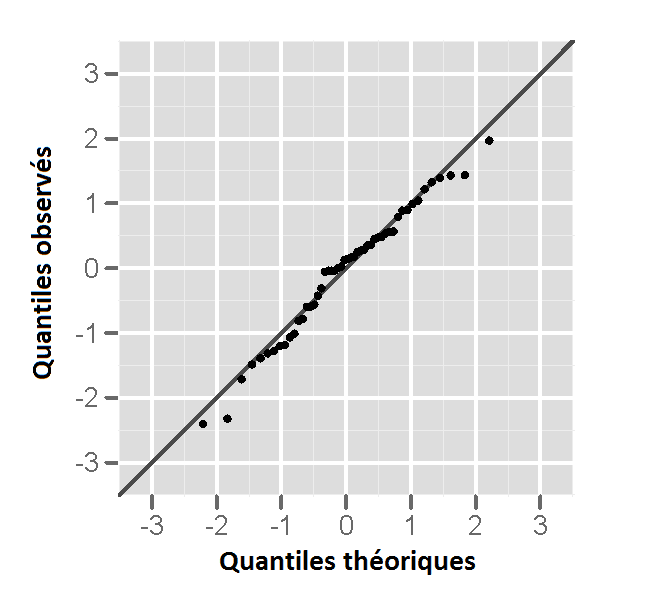 Droite de Henry — Wikipédia