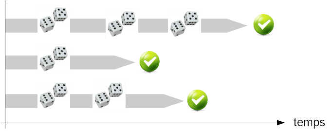 Algorithme de Las Vegas — Wikipédia