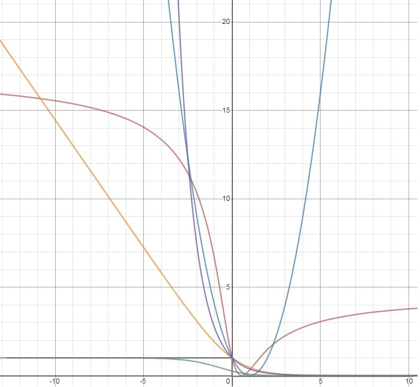 Loss functions for classification - Wikipedia