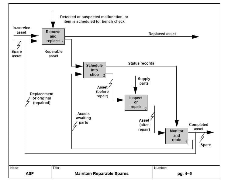 Systems modeling - Wikipedia