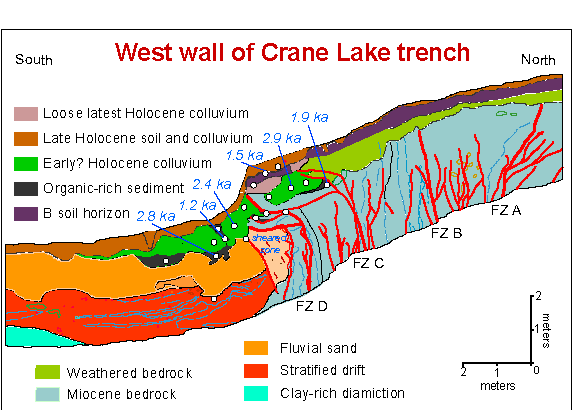 Paleoseismology - Wikipedia