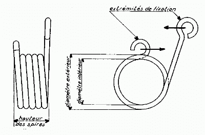 Ressort de torsion — Wikipédia