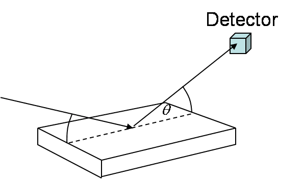 X-ray reflectivity - Wikipedia