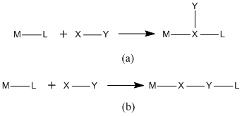Réaction d'insertion — Wikipédia
